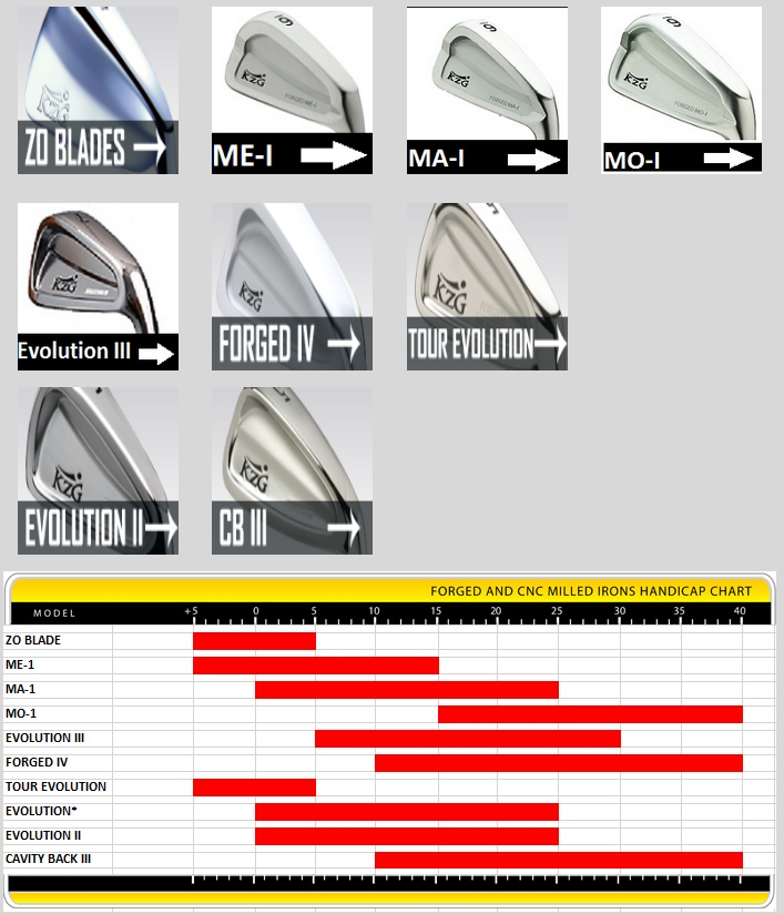 KZG FORGED IRONS